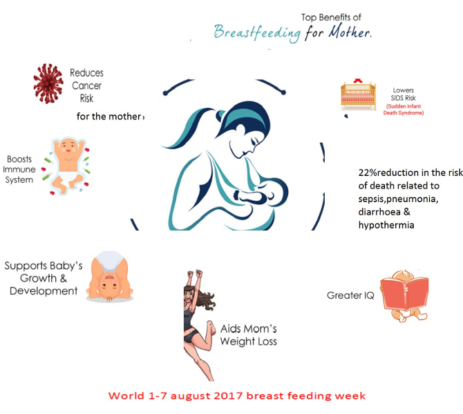 Breastfeeding aids and breast care