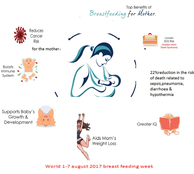 The Best Breastfeeding Positions for Mom and Baby - Dr. Sivakumar  Multispeciality Hospital