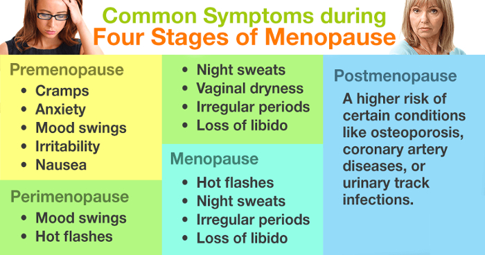 Nausea during Menopause