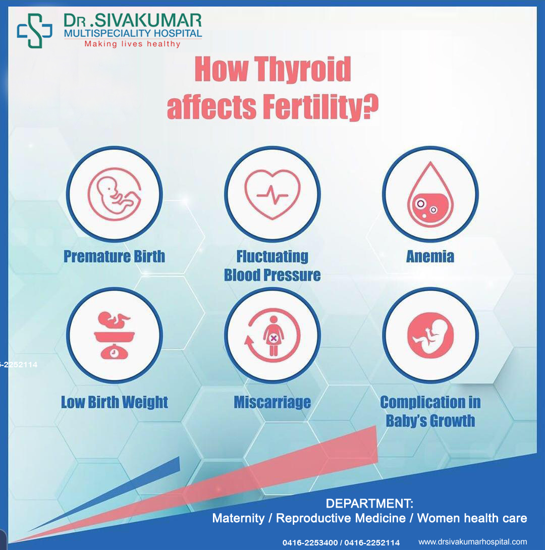 How Thyroid Affects Fertility Dr Sivakumar Multispeciality Hospital