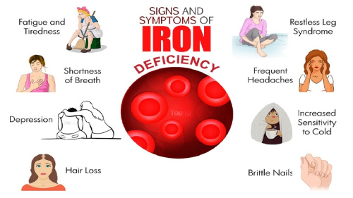 iron-deficiency